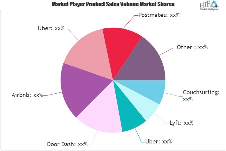 Gig Economy and Sharing Economy Market