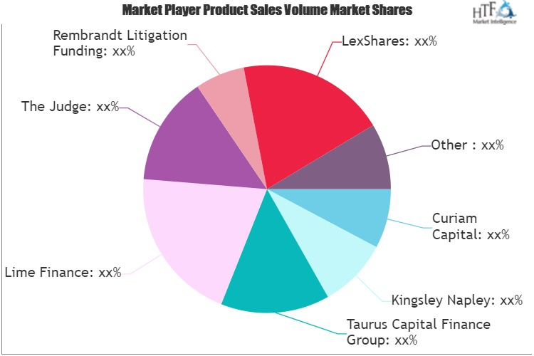 Litigation Funding and Expenses Market'