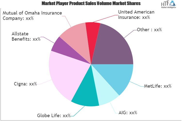 Cancer Insurance Market'