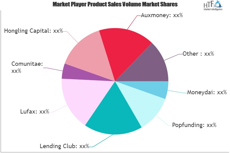 P2P Lending Market'