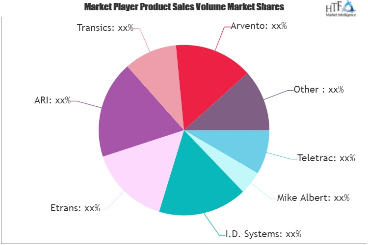 Transcore Dat 360 Official Login Page 100 Verified vrogue.co