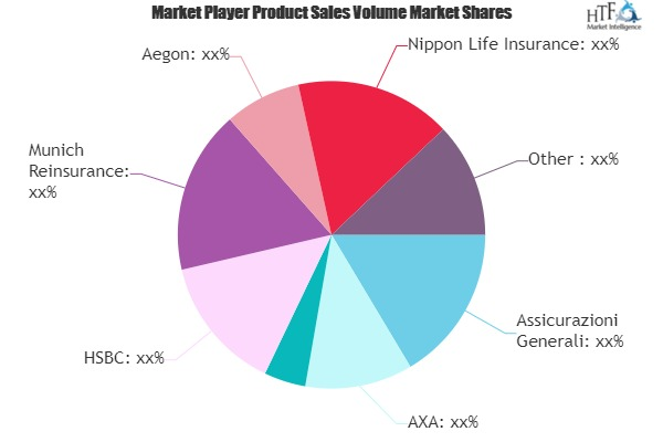 Car Insurance Market'