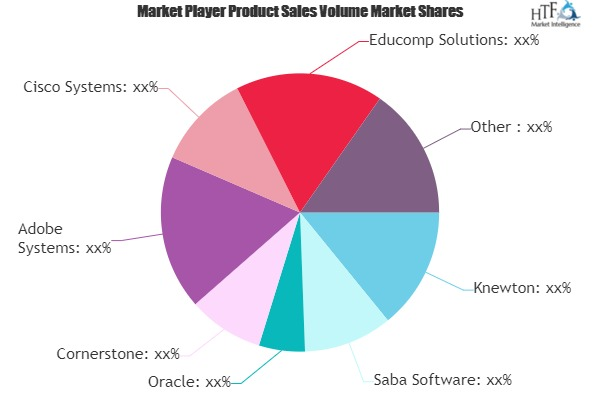 Smart Education Software Market'