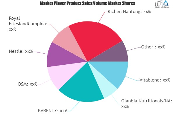 Infant Nutrition Premix Market'