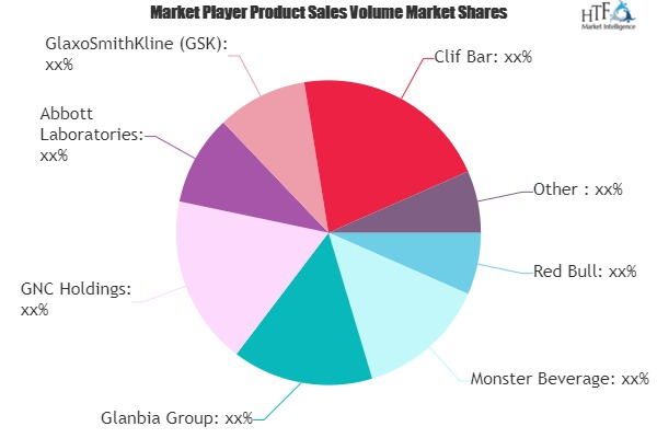 Sports Nutrition &amp; Fitness Supplements Market'