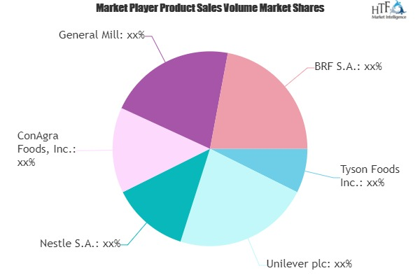 Frozen Processed Foods Market'