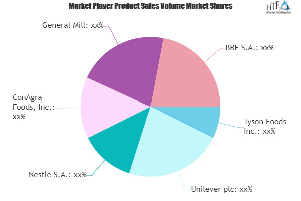 Frozen Processed Foods Market