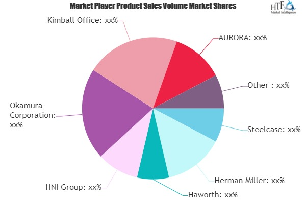 Office Chairs Market'