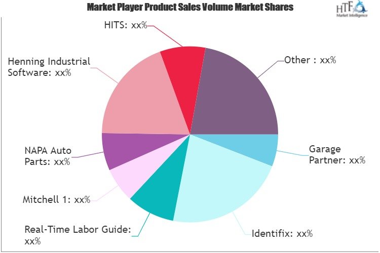 Auto Repair Software Market'