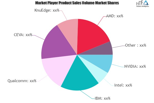 Deep Learning Chipset Market'