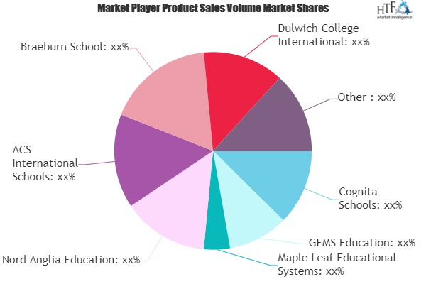 K-12 International Schools Market'