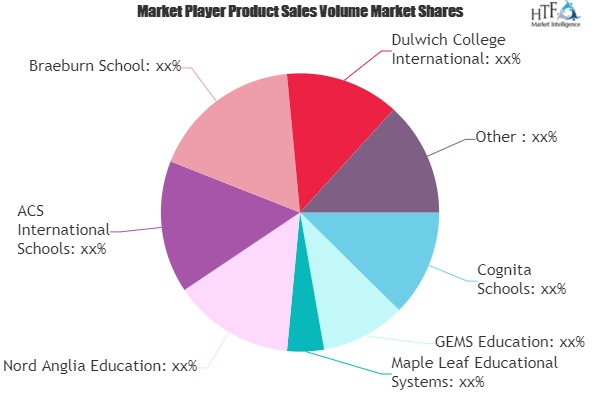 K-12 International Schools Market