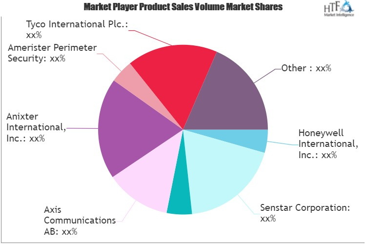 Security Market'
