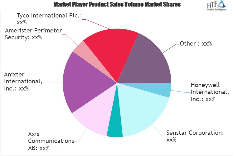 Security Market