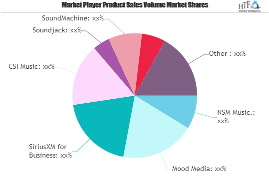 In-store Music Service Market May See a Big Move | NSM Music'