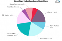 In-store Music Service Market May See a Big Move | NSM Music