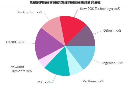 POS Terminals Market Is Booming So Rapidly | Top Players Ing'