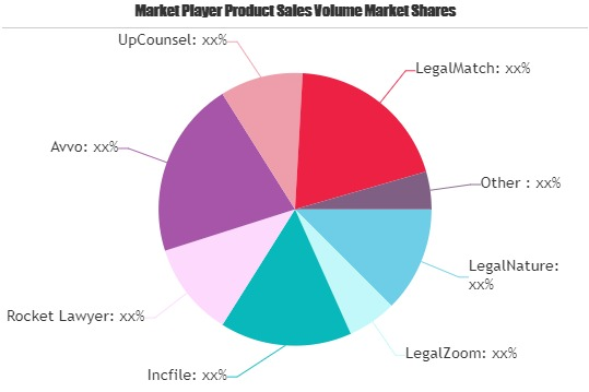 Online Legal Services Market May See a Big Move | LegalNatur'