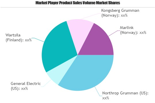 Connected Ship Market Growing Popularity and Emerging Trends'