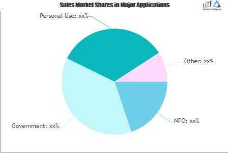 Blockchain For Non-Profits Market'