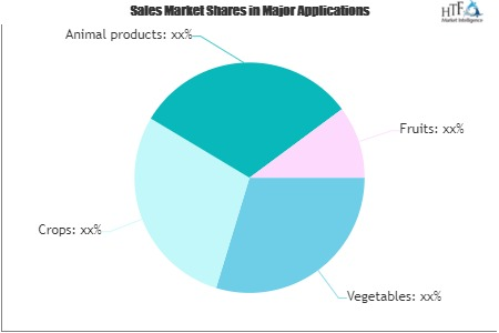 Genetically Modified Food Market'