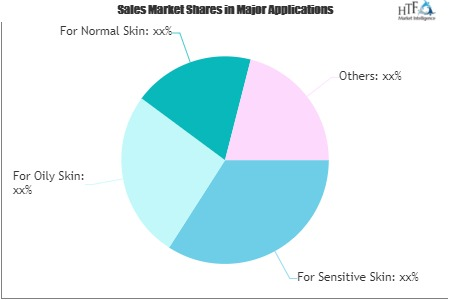 Anti-Acne Cosmetic Market'