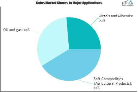 Structured Commodity and Trade Finance Market