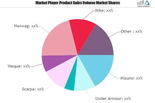 Athletic Shoes Market'