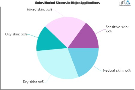 Professional Skin Care Product Market'