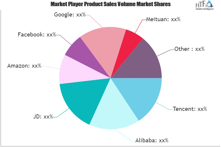 Online-to-Offline (O2O) Local Services Market'