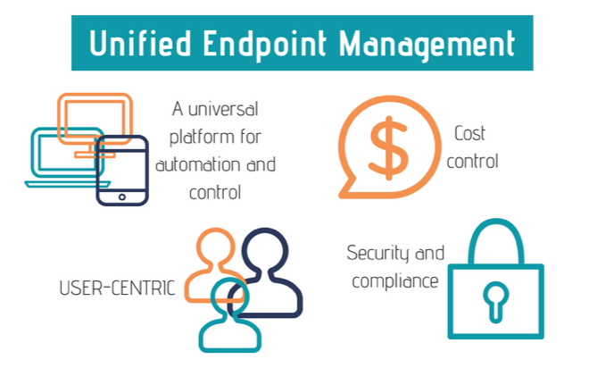 Unified Endpoint Management'