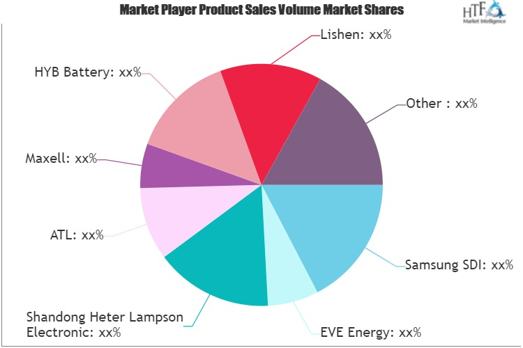 Small Li-Ion Battery Market'