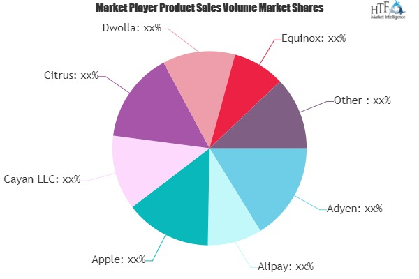 Next Generation Payment Technology Market'