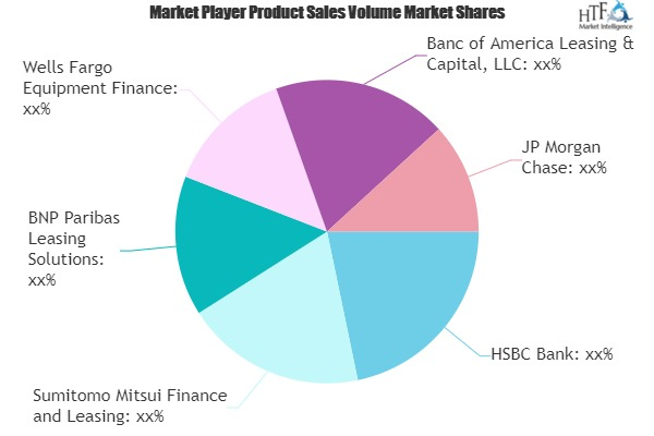 Finance Lease Market