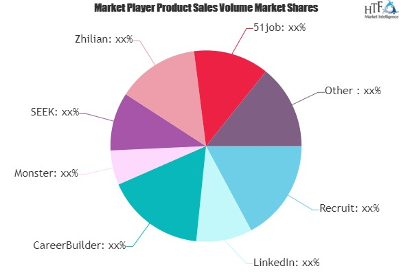 E-recruitment Market