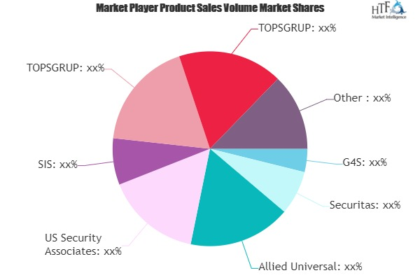 Manned Guarding Market