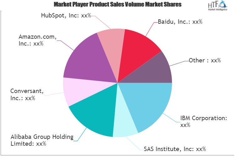 Digital Marketing Market