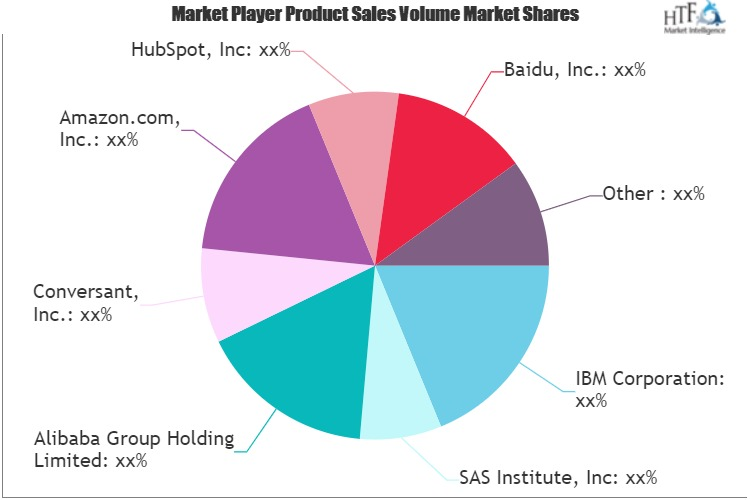 Digital Marketing Market'