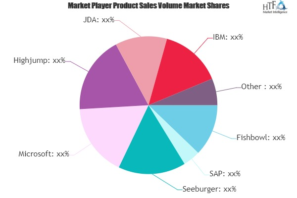 Saas-Based Supply Chain Management Software Market'