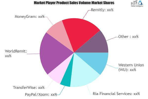 Digital Remittance Market'