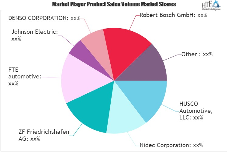 Electric Oil Pump Market