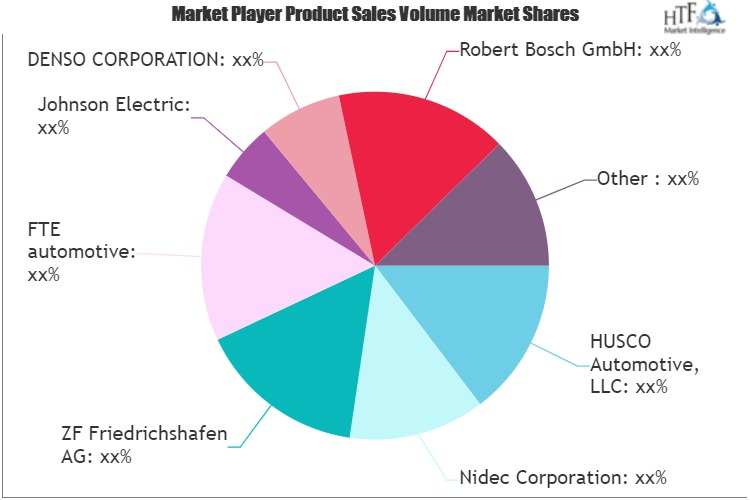 Electric Oil Pump Market'