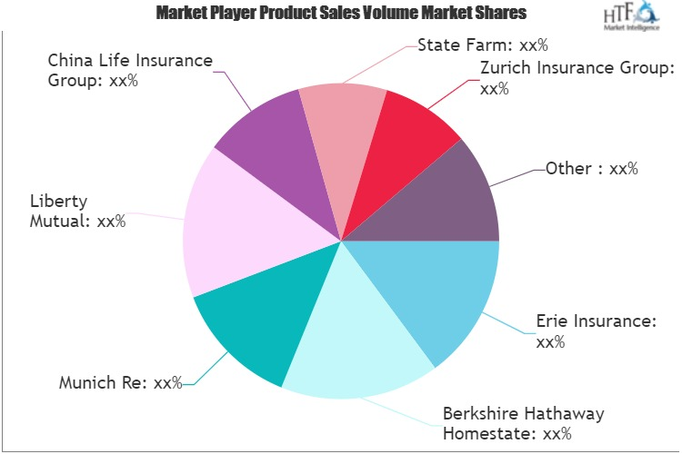 Commercial Auto Insurance Market