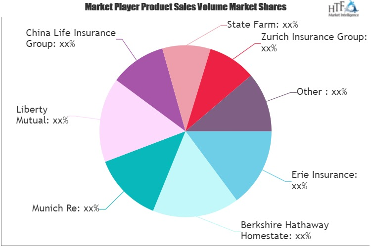 Commercial Auto Insurance Market'