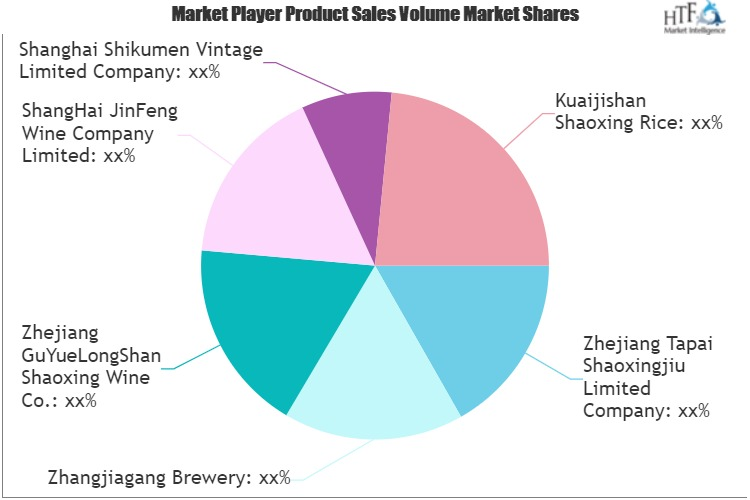 Shaoxing Wine Market