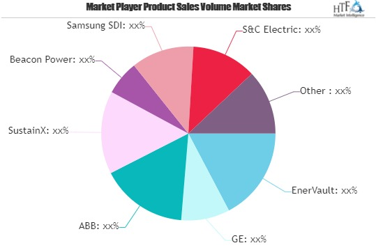 Grid Energy Storage Market May Set New Growth Story | EnerVa'