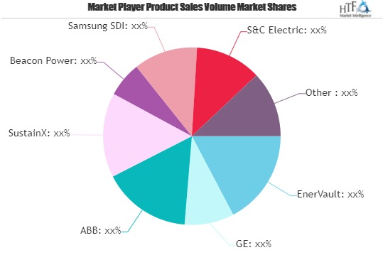 Grid Energy Storage Market May Set New Growth Story | EnerVa