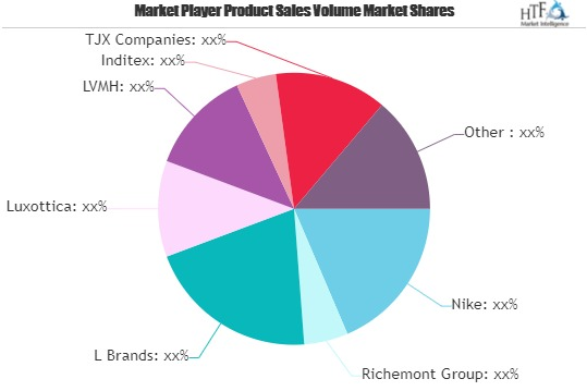 Fashion Market Is Booming Worldwide| Nike, Richemont, L Bran'