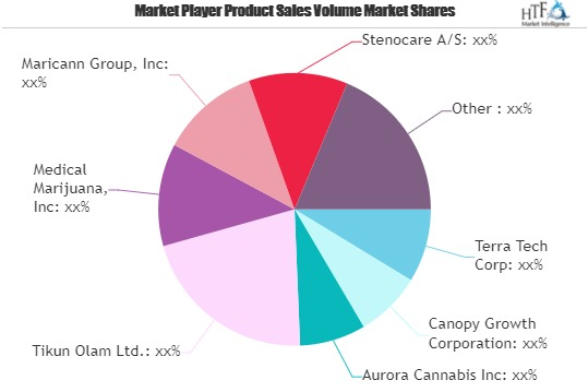 Legalized Cannabis Market Growing Popularity and Emerging Tr'