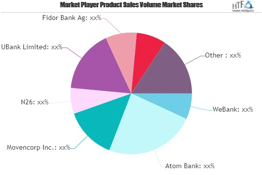 Neobanking Market May See a Big Move | WeBank, Atom Bank, UB'